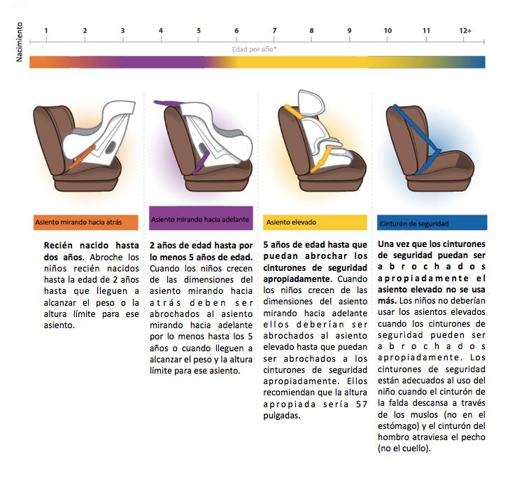 Posición del ASIENTO ☑ ¿Seguro que conocías la correcta? ㋡